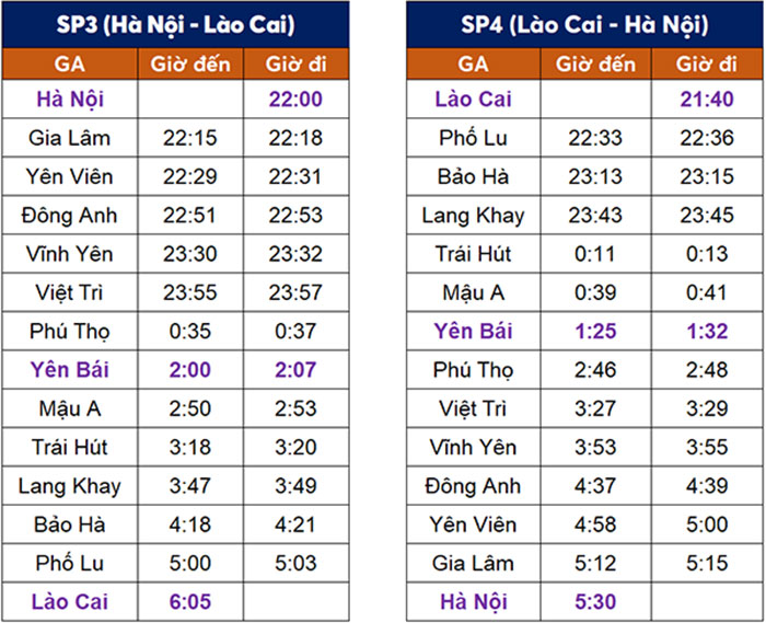 Chi tiết các chuyến tàu chạy Hà Nội - Lào Cai và ngược lại