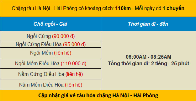 Giá vé tàu Hà Nội đi Hải Phòng là bao nhiêu?