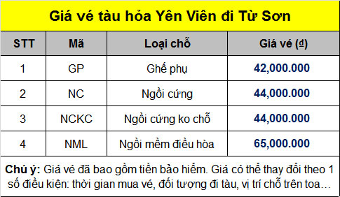 Bạn quan tâm Vé tàu Yên Viên đi Từ Sơn?