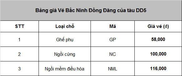 Vé tàu Bắc Ninh đi Đồng Đăng giá như thế nào?