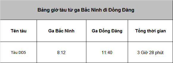 Vé tàu Bắc Ninh đi Đồng Đăng - Tham khảo giờ tàu