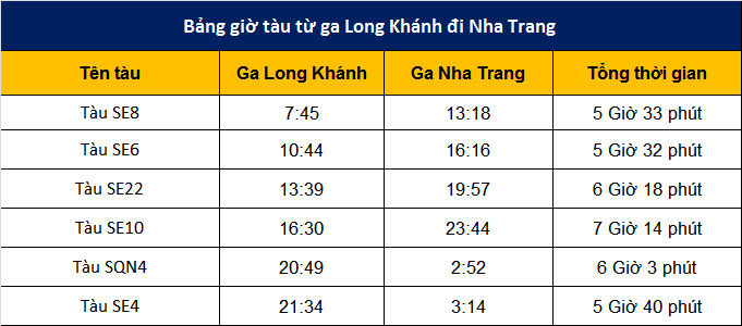 Vé tàu Long Khánh đi Nha Trang - cập nhật giờ tàu