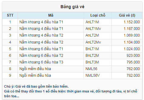 Giá vé tàu từ Đồng Lê đi Biên Hòa