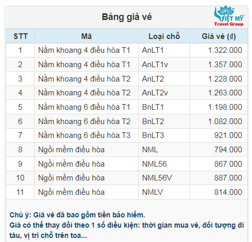 Bảng giá vé xe lửa từ Ninh Bình đi Biên Hòa