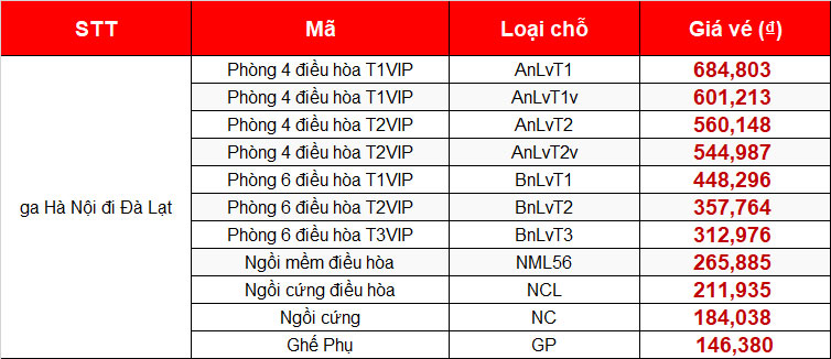 Vé xe lửa đi Lâm Đồng giá bao nhiêu?