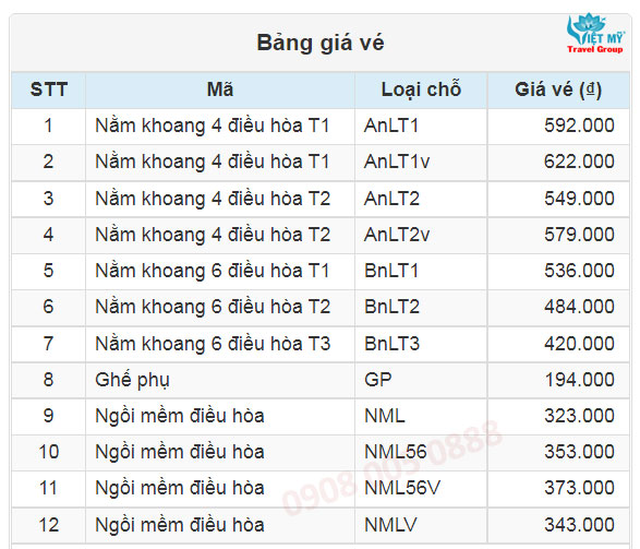 Giá vé tàu hỏa ga Nam Định đến ga Đồng Hới