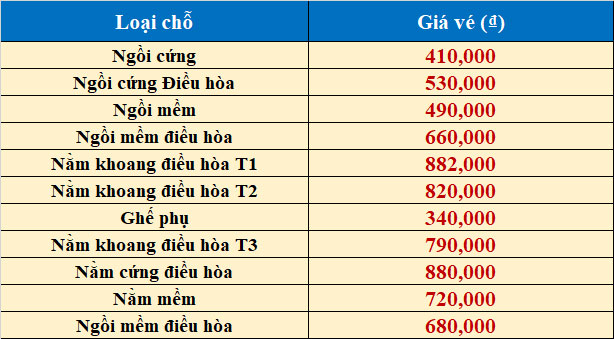 Đại lý bán vé tàu hỏa tại Đà Nẵng