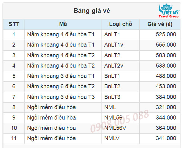 Giá vé tàu hỏa từ Ninh Hòa đi Biên Hòa