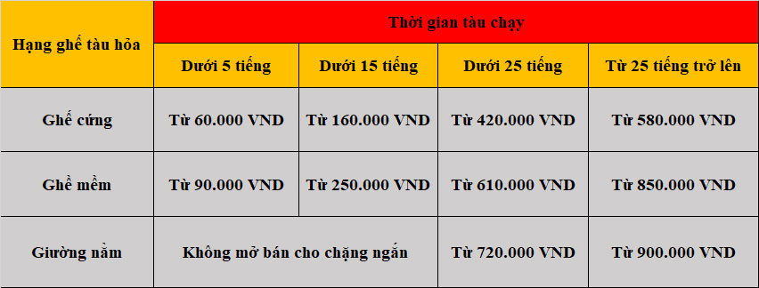 Vé tàu đường Nguyễn Văn Linh quận Bình Chánh TPHCM