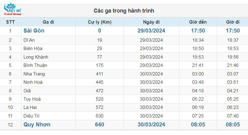 Bảng hành trình giá vé tàu Sài Gòn - Quy Nhơn