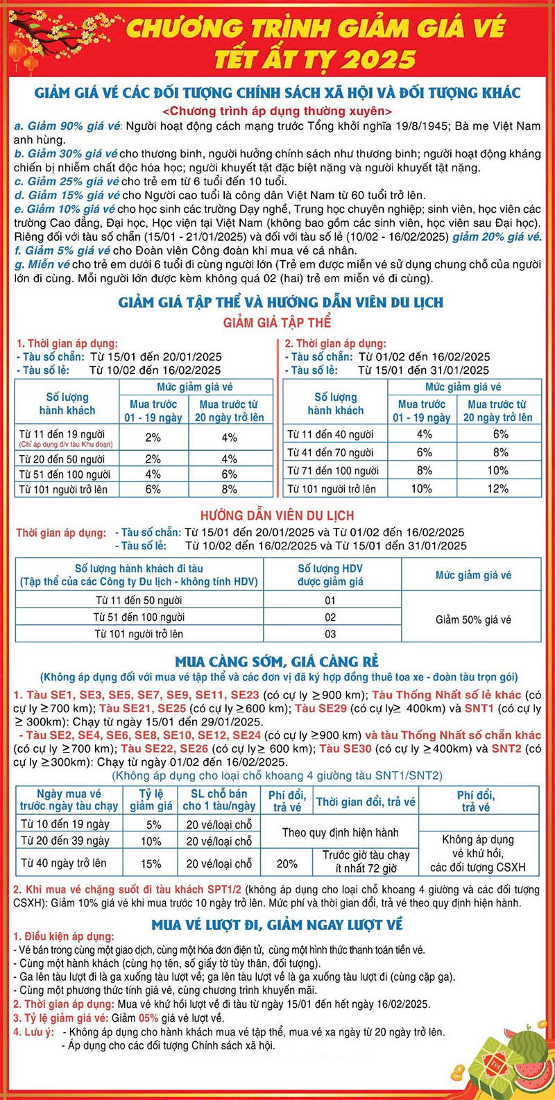 Chạy thêm nhiều tàu TẾT 2025 từ Sài Gòn đến miền Trung