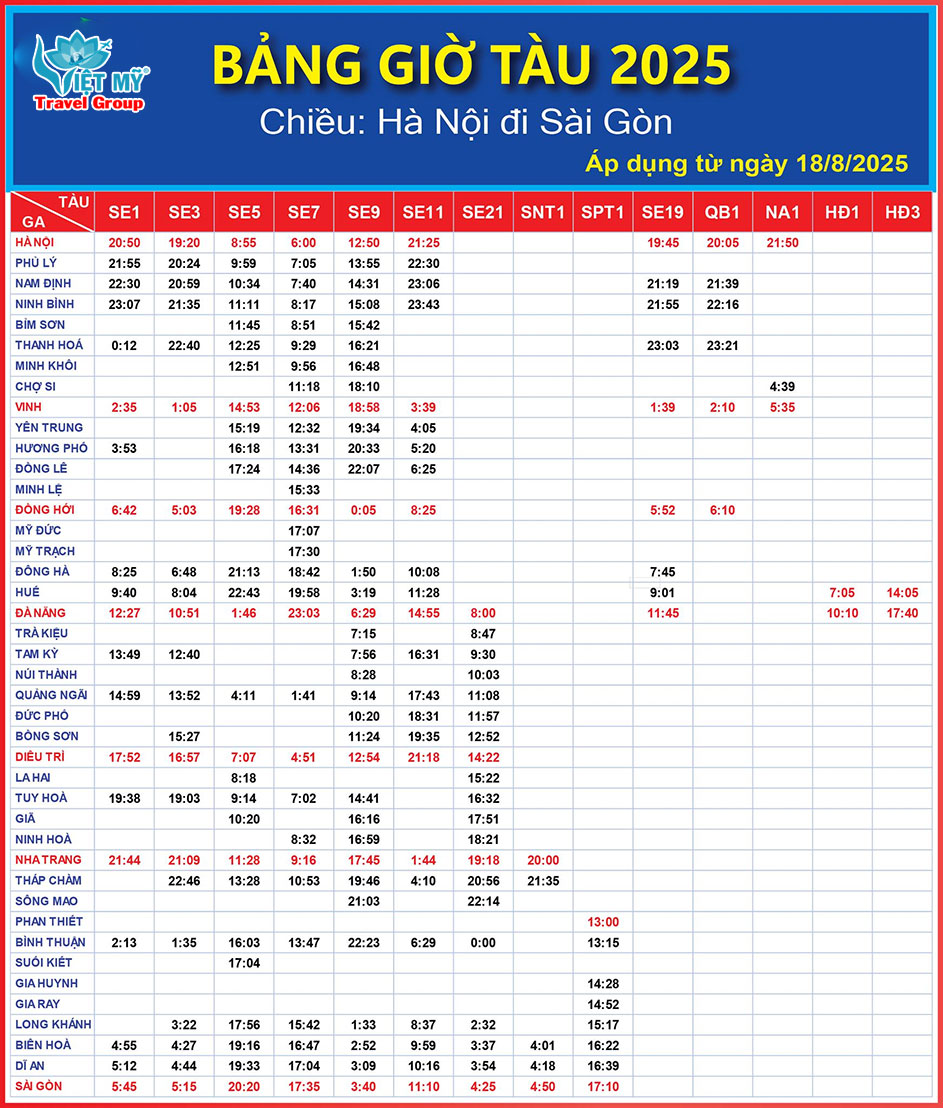 Bảng giờ tàu chạy sau hè 2025 từ Hà Nội đi Sài Gòn