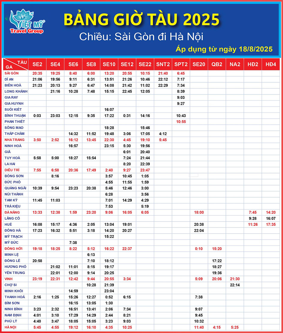 Bảng giờ tàu chạy sau hè 2025 từ Sài Gòn đi Hà Nội