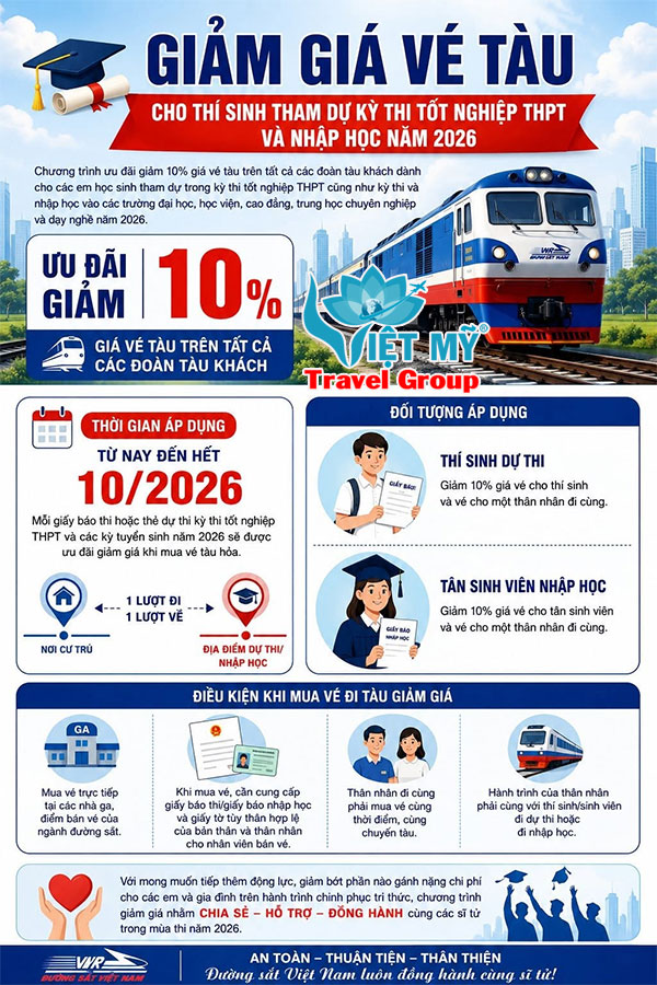 Giảm 10% vé tàu cho thí sinh và tân sinh viên năm 2026