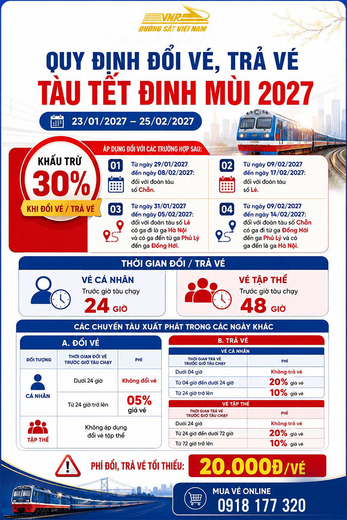 Đường sắt mở bán 300000 vé tàu Tết Đinh Mùi 2027 - Giảm đến 20%